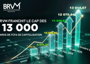 BOURSE RÉGIONALE DES VALEURS MOBILIÈRES (BRVM) : La Capitalisation Boursière progresse de 1000 milliards de FCFA en 4 mois